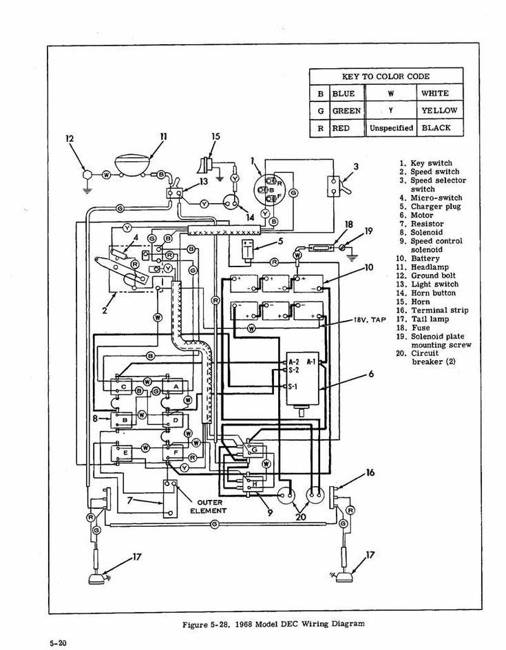 2000 Club Car Ds 48 Volt Wiring Diagram Electrical Wiring Diagram in Club Car Ds Gas Wiring Diagram Club Car Ds Gas Wiring Diagram